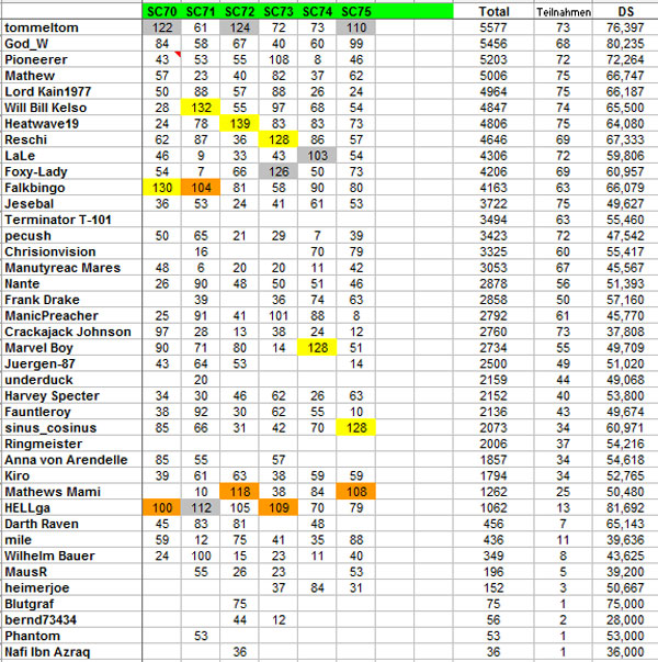 sc-j-ranking-2025-07-ewige-.jpg