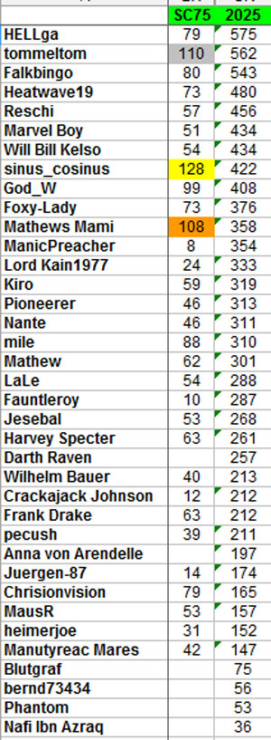 sc-j-ranking-2025-07.jpg